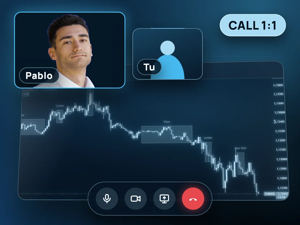 Videochiamata uno a uno con Pablo sul grafico EURUSD a 15 minuti